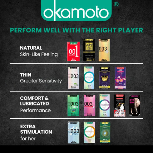 Okamoto 003 Real Fit Box of 10