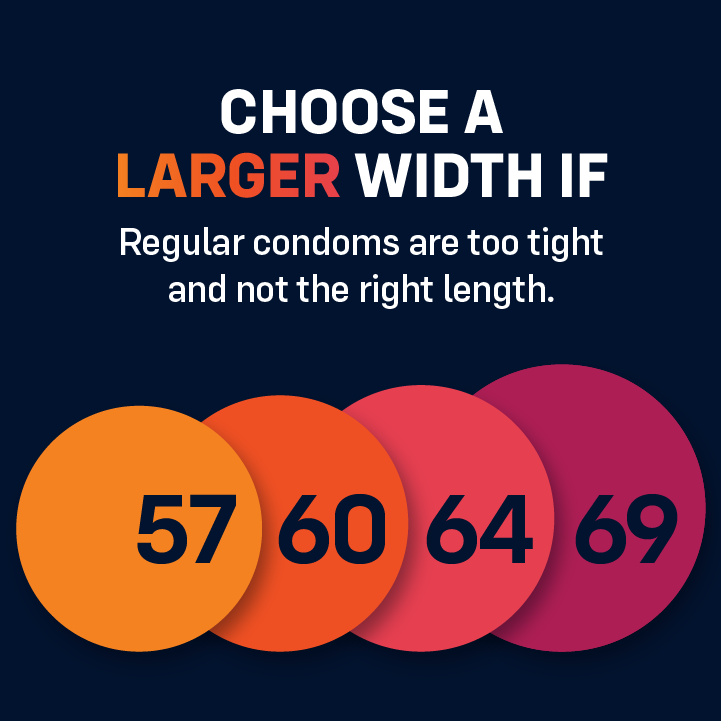 MyONE® Custom Fit™ Condoms Products