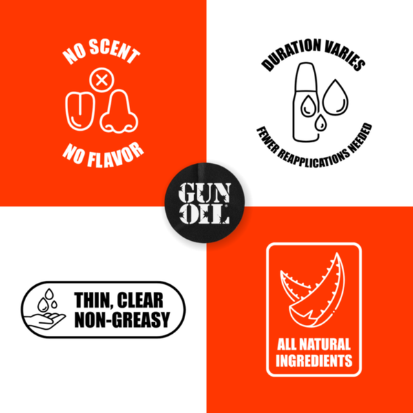Icons for Gun Oil H2O lubricant indicating no scent/flavor, fewer reapplications needed, a description as a thin/clear/non-greasy liquid, and made with all natural ingredients.