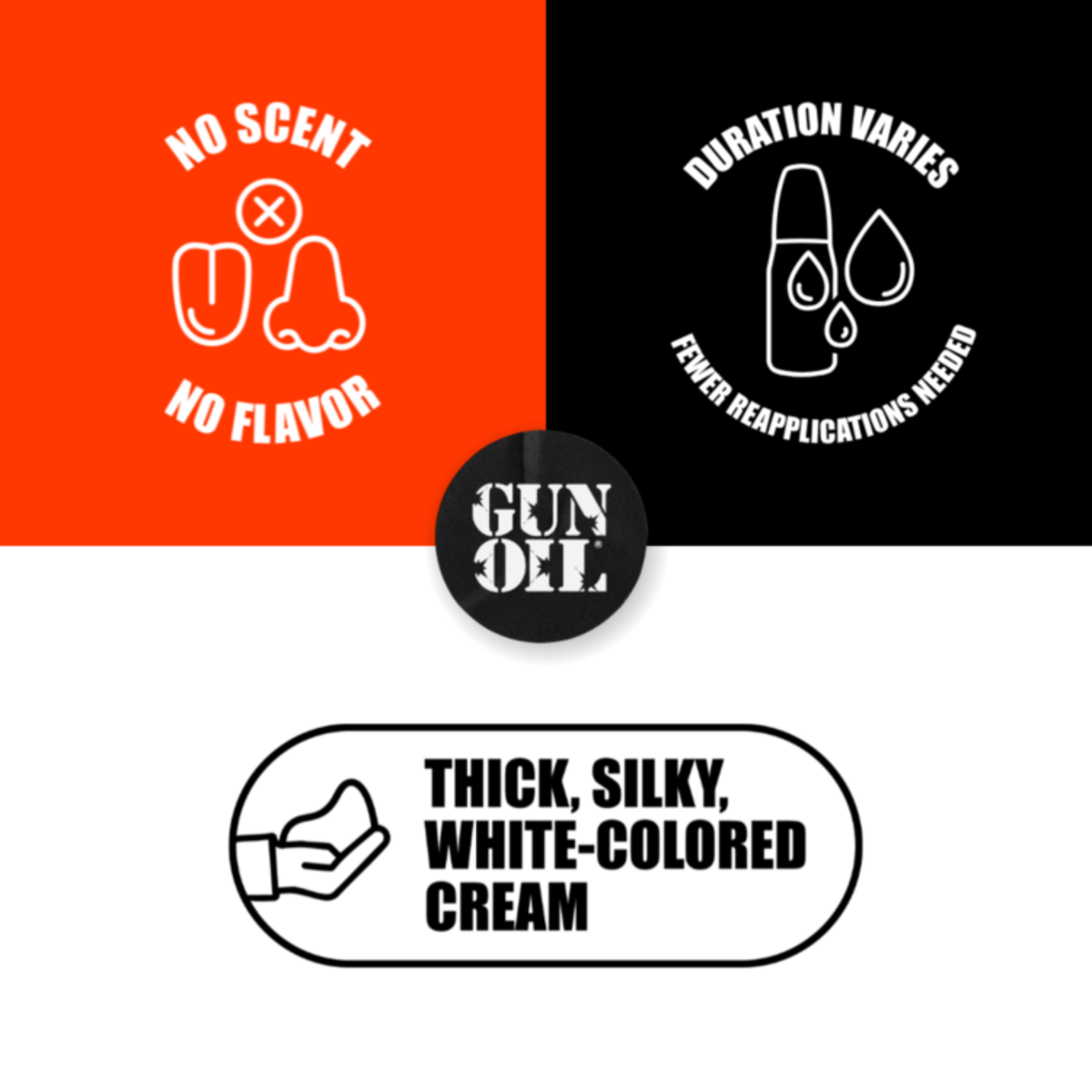 Icons for 'Gun Oil Loaded' lubricant indicating no scent/flavor, fewer reapplications needed, and a description of it as a thick, silky, white-colored cream.