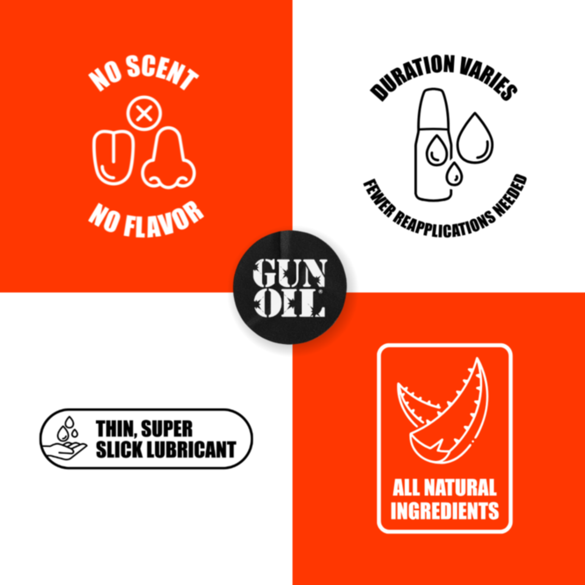 Icons for Gun Oil Silicone lubricant indicating no scent/flavor, fewer reapplications needed, a description as a thin/super slick lubricant, and made with all natural ingredients.