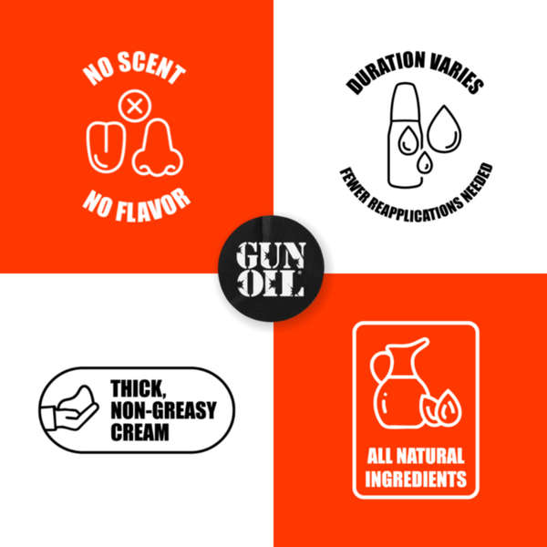 Icons for No Scent/No Flavor, Duration Varies/Fewer Reapplications Needed, Thick/Non-Greasy Cream, and All Natural Ingredients for GUN OIL Stroke 29 Cream.