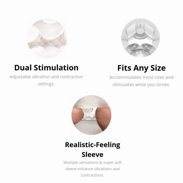 Feature graphic highlighting three key attributes with circular icons: Dual Stimulation, Fits Any Size, and Realistic-Feeling Sleeve.