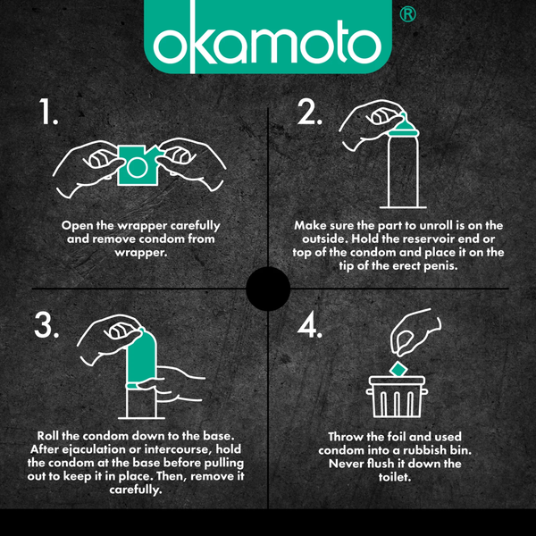 A four-step instructional graphic on a dark textured background. Step 1: Open the wrapper carefully. Step 2: Place on the tip of the erect penis. Step 3: Roll down to the base and hold the base during removal. Step 4: Dispose of in a rubbish bin, never the toilet.
