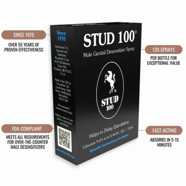 An angled view of the STUD 100 box with four highlights: Since 1970 (over 55 years of effectiveness), 120 Sprays per bottle, FDA-Compliant for over-the-counter use, and Fast-Acting absorption within 5–15 minutes.