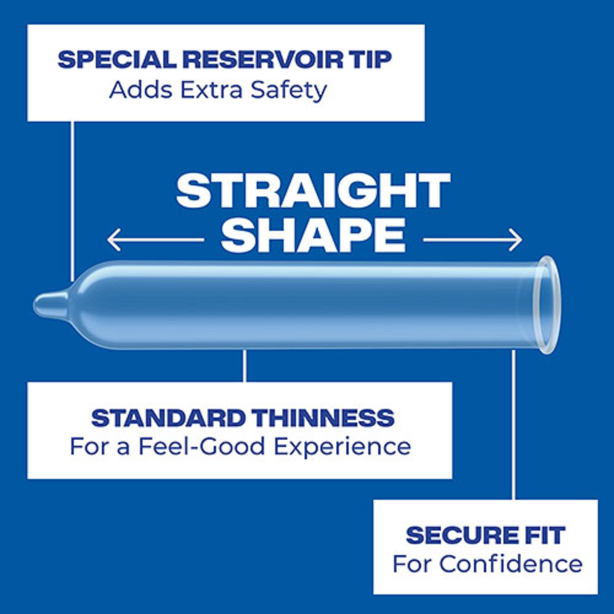 A detailed diagram of the condom. Callouts point to the "Special Reservoir Tip" for extra safety, "Straight Shape," "Standard Thinness" for a feel-good experience, and a "Secure Fit" at the base.